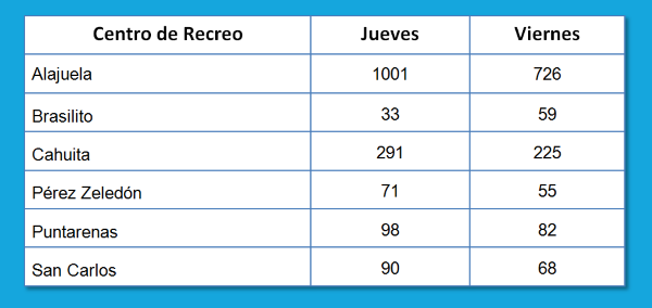 tabla-3