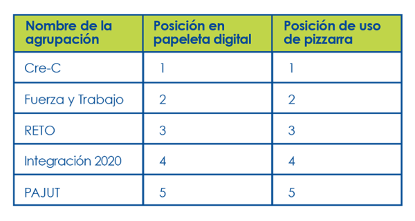 tabla-3-3