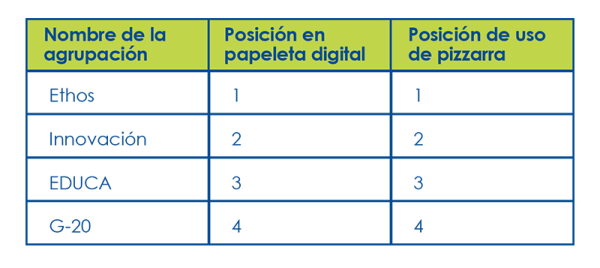 tabla-4-2