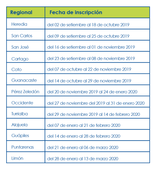 tabla2-3