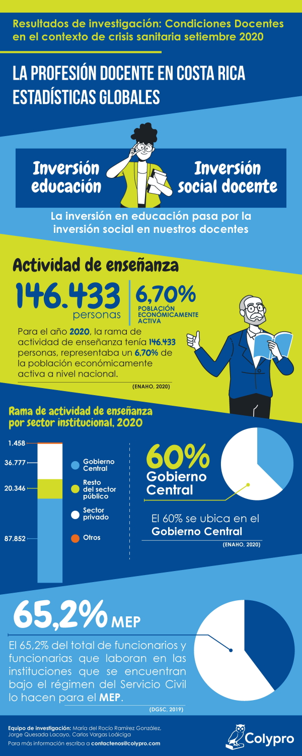 infografia-1-investigacion