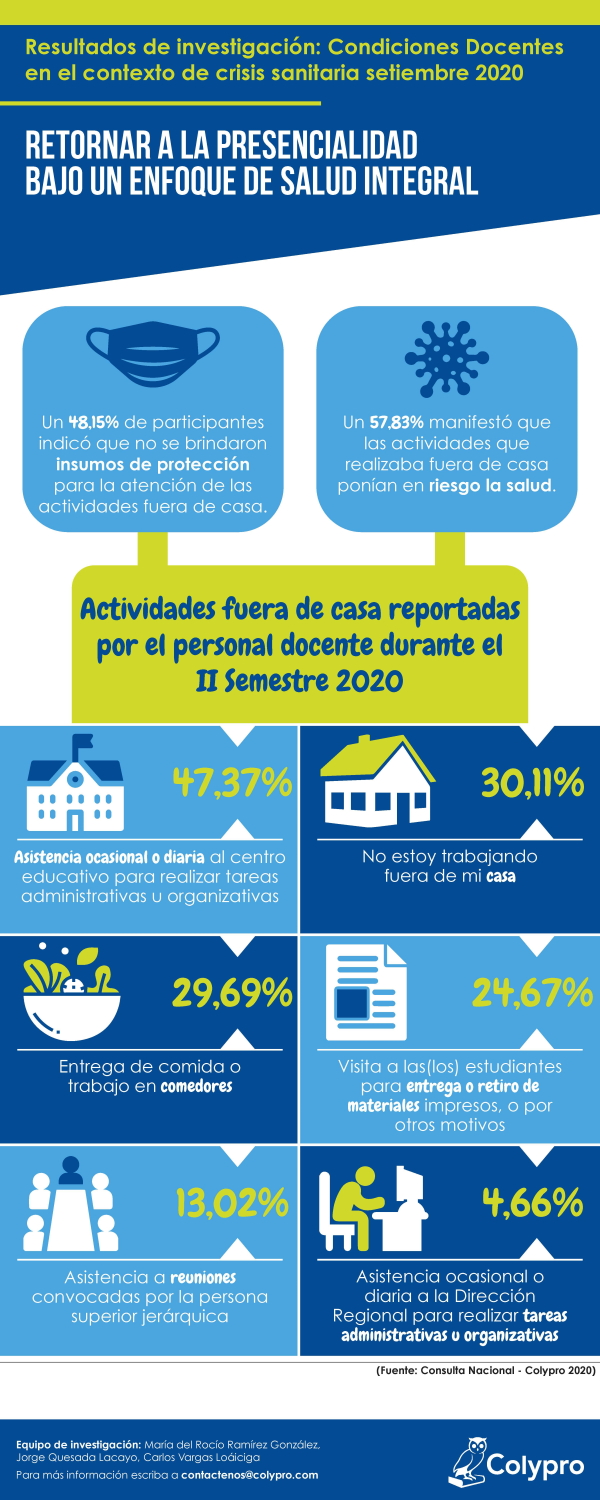 infografia-5-retornar